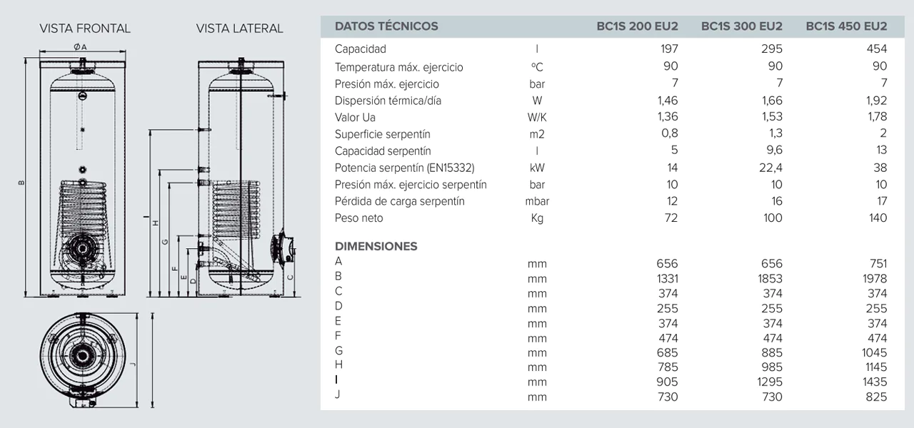 Acumuladores Ariston BC1S EU2