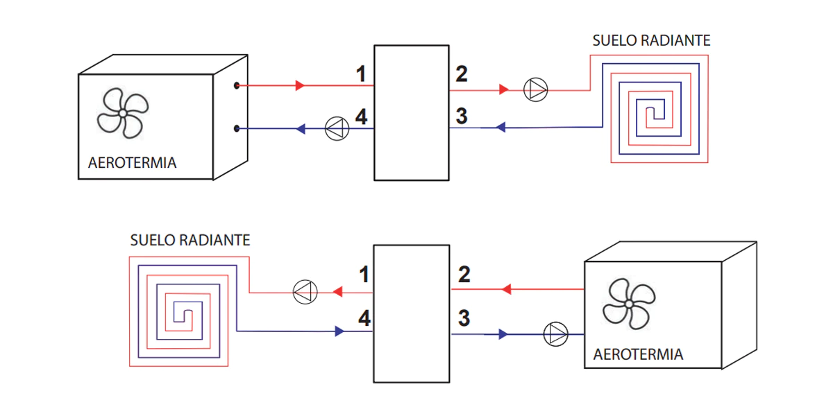 Ferco BCE200 Esquema