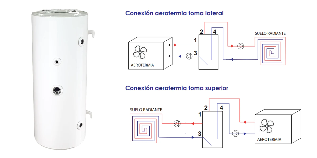 Ferco-BCE80-Esquema