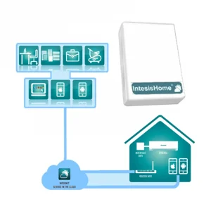 Intesishome Panasonic PA-RC2-WIFI-1