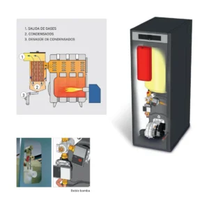 DOMUSA EVOLUTION EV 40 HFDX Tecnologia